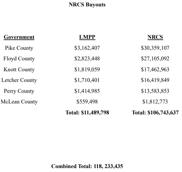 funding breakdown for each county